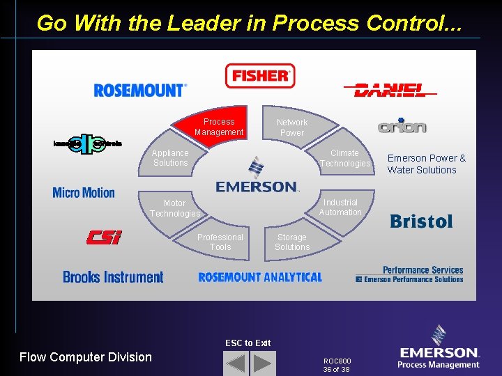 Go With the Leader in Process Control. . . Process Management Network Power Appliance