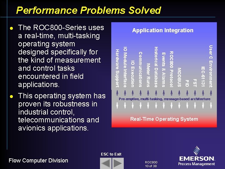 Performance Problems Solved l Application Integration User C Environment IEC-61131 FST PID MODBUS ROC