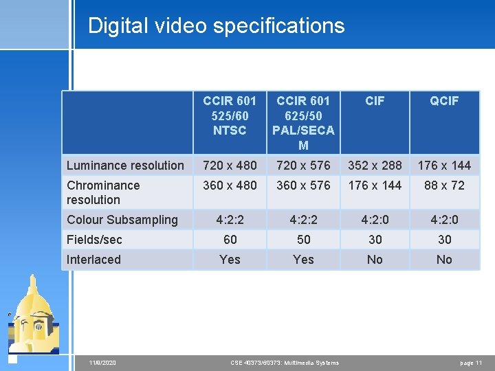 Digital video specifications CCIR 601 525/60 NTSC CCIR 601 625/50 PAL/SECA M CIF QCIF