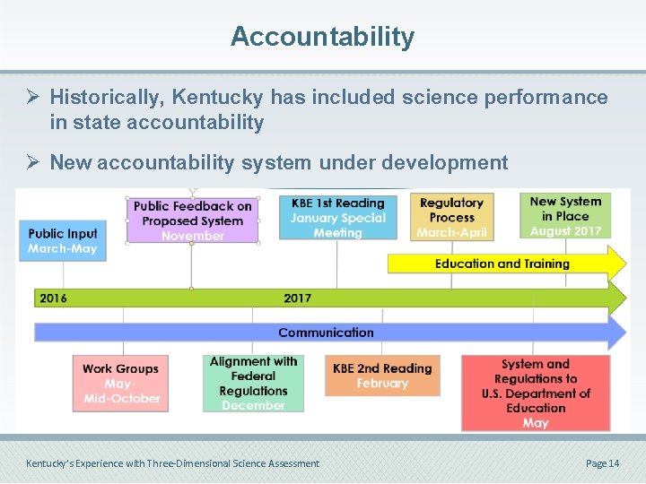 Accountability Ø Historically, Kentucky has included science performance in state accountability Ø New accountability Accountability Ø Historically, Kentucky has included science performance in state accountability Ø New accountability