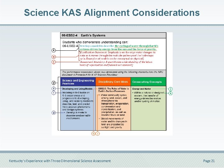 Science KAS Alignment Considerations Kentucky’s Experience with Three-Dimensional Science Assessment Page 21 Science KAS Alignment Considerations Kentucky’s Experience with Three-Dimensional Science Assessment Page 21