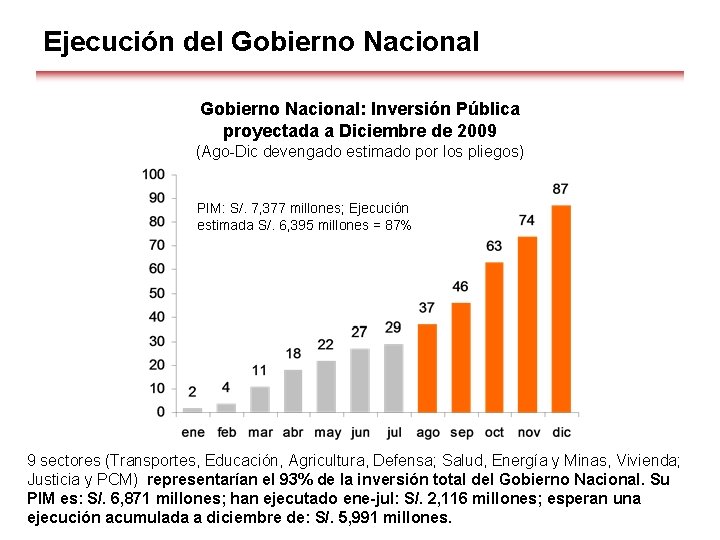 Ejecución del Gobierno Nacional: Inversión Pública proyectada a Diciembre de 2009 (Ago-Dic devengado estimado