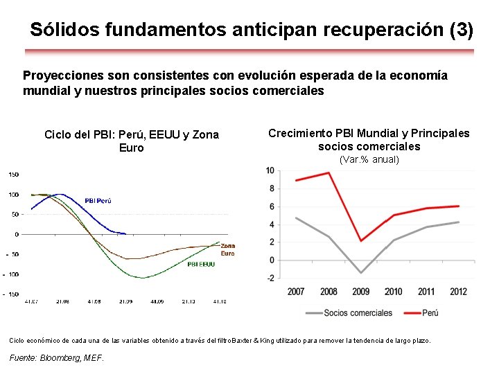 Sólidos fundamentos anticipan recuperación (3) Proyecciones son consistentes con evolución esperada de la economía