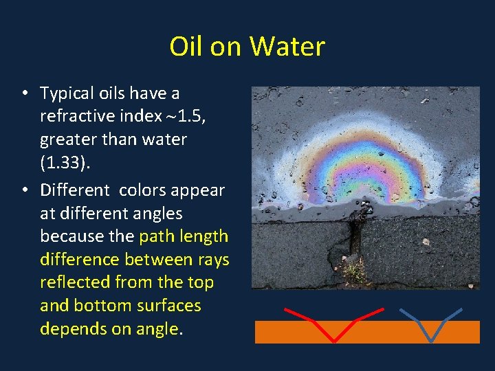 Oil on Water • Typical oils have a refractive index 1. 5, greater than