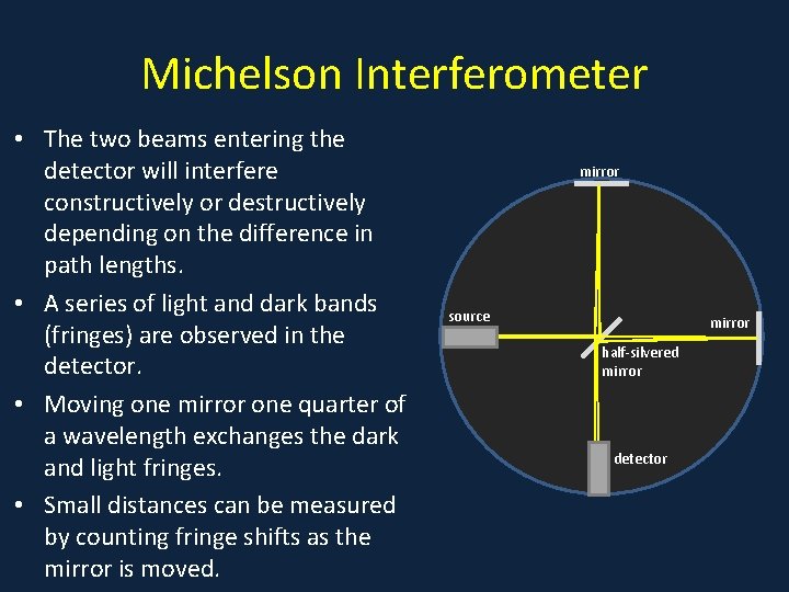 Michelson Interferometer • The two beams entering the • . detector will interfere constructively