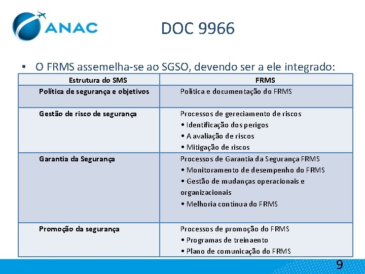 DOC 9966 • O FRMS assemelha-se ao SGSO, devendo ser a ele integrado: Estrutura