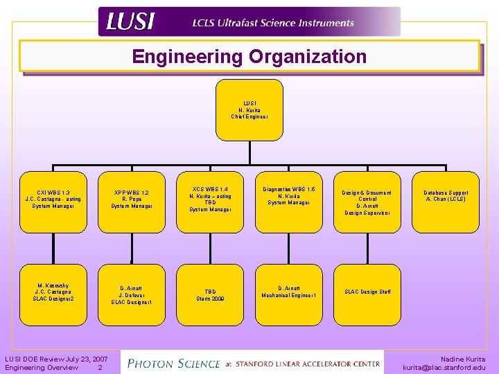 Engineering Organization LUSI N. Kurita Chief Engineer CXI WBS 1. 3 J. C. Castagna