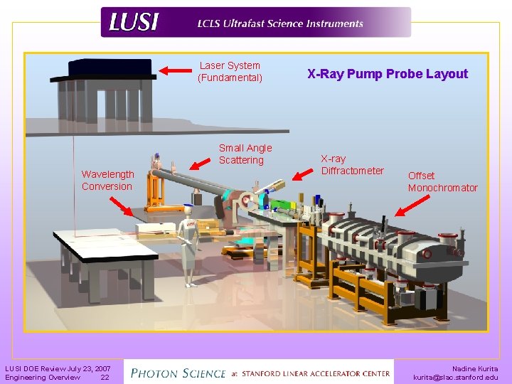 Laser System (Fundamental) Small Angle Scattering Wavelength Conversion X-Ray Pump Probe Layout X-ray Diffractometer