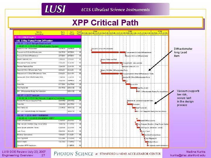 XPP Critical Path Diffractometer long Lead item Vacuum supports low risk, occurs last in