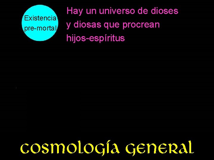 Existencia pre-mortal Hay un universo de dioses y diosas que procrean hijos-espíritus Cosmología general