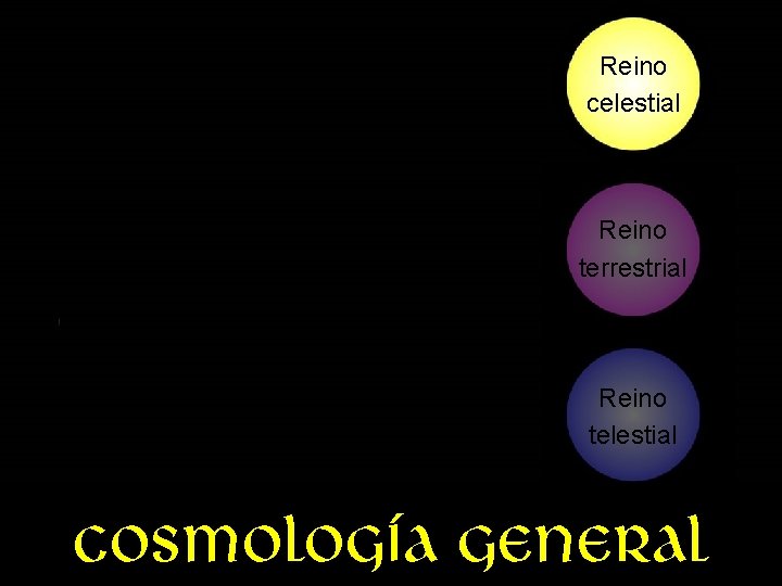 Reino celestial Reino terrestrial Reino telestial Cosmología general 