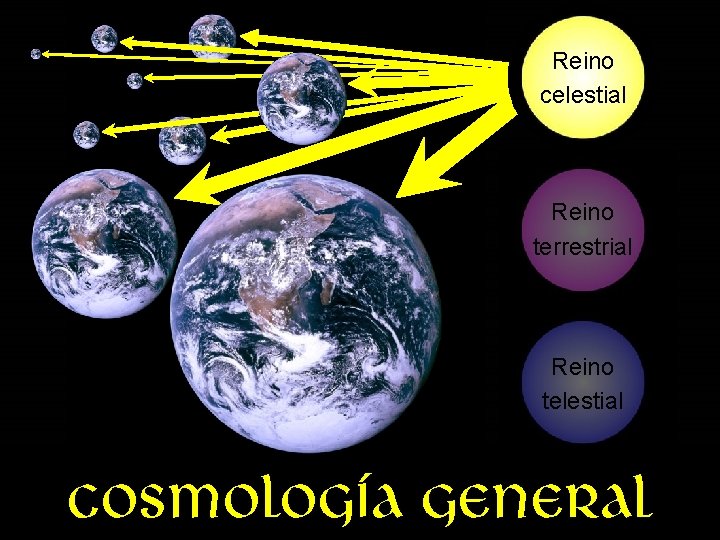 Reino celestial Reino terrestrial Reino telestial Cosmología general 