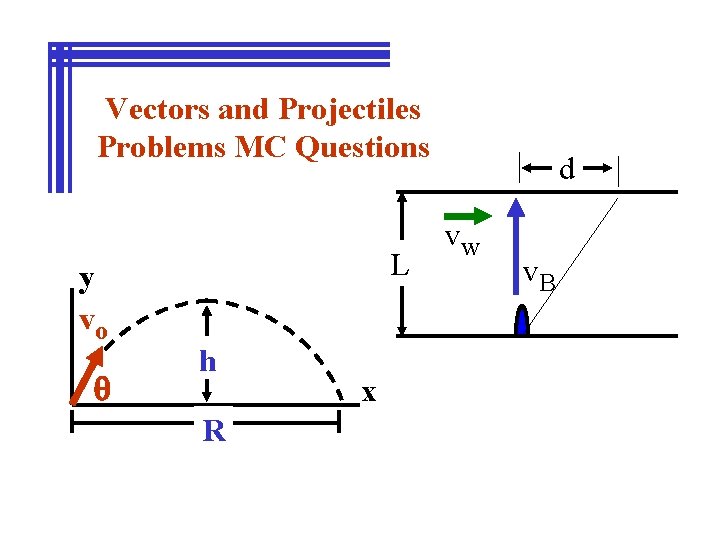Vectors and Projectiles Problems MC Questions y vo q L h R x d