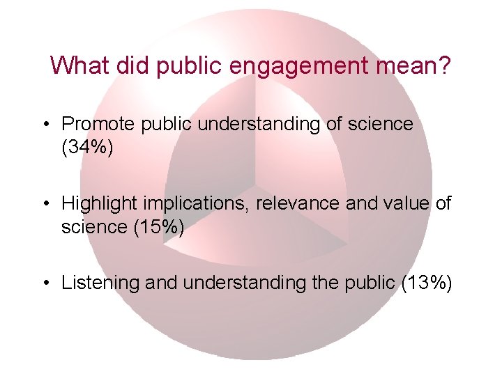 Factors Affecting Science Communication by Scientists and Engineers