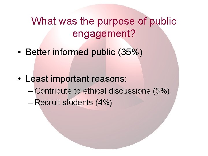 Factors Affecting Science Communication by Scientists and Engineers
