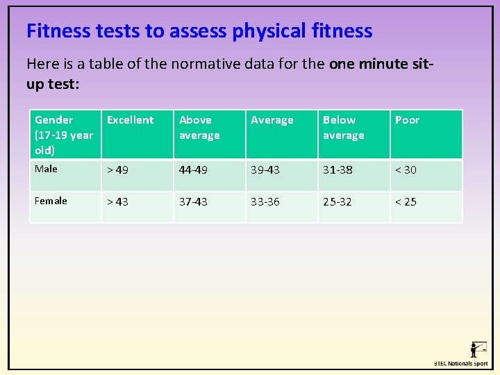 Fitness tests to assess physical fitness Here is a table of the normative data Fitness tests to assess physical fitness Here is a table of the normative data