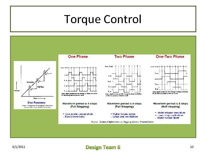 Torque Control 4/1/2011 Design Team 6 10 Torque Control 4/1/2011 Design Team 6 10