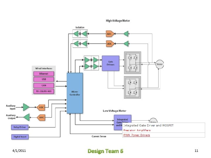 4/1/2011 Design Team 6 11 4/1/2011 Design Team 6 11