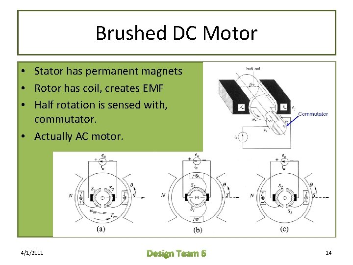 Brushed DC Motor • Stator has permanent magnets • Rotor has coil, creates EMF Brushed DC Motor • Stator has permanent magnets • Rotor has coil, creates EMF