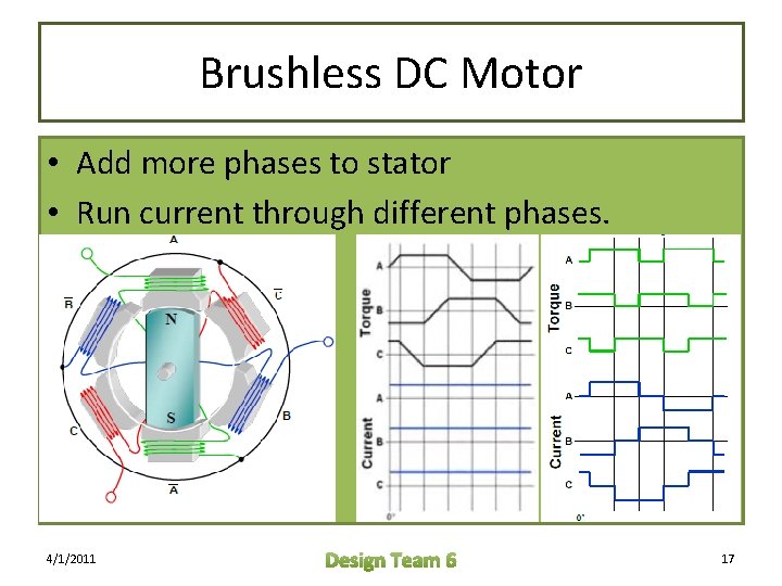 Brushless DC Motor • Add more phases to stator • Run current through different Brushless DC Motor • Add more phases to stator • Run current through different
