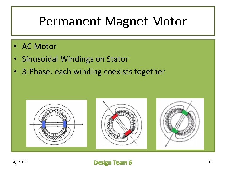 Permanent Magnet Motor • AC Motor • Sinusoidal Windings on Stator • 3 -Phase: Permanent Magnet Motor • AC Motor • Sinusoidal Windings on Stator • 3 -Phase: