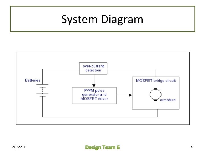 System Diagram 2/16/2011 Design Team 6 4 System Diagram 2/16/2011 Design Team 6 4