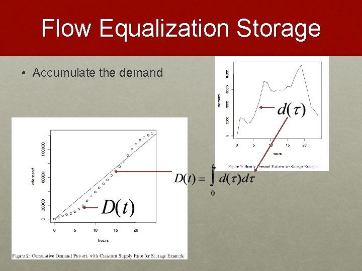 Flow Equalization Storage • Accumulate the demand 