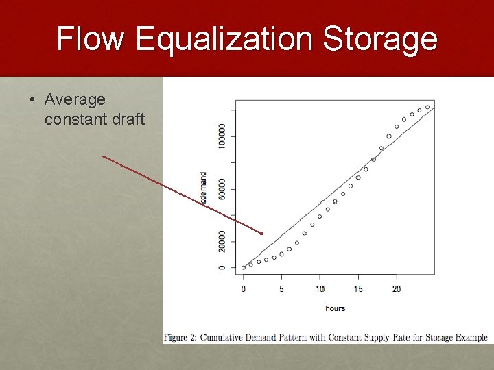Flow Equalization Storage • Average constant draft 