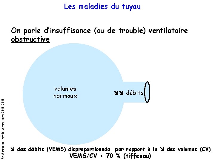 Les maladies du tuyau Pr Marquette. Année universitaire 2008 -2009 On parle d’insuffisance (ou