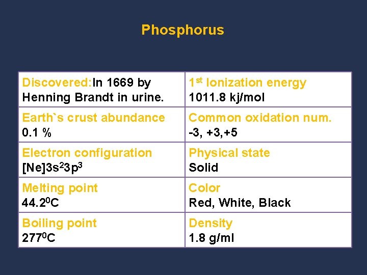 Phosphorus Discovered: In 1669 by Henning Brandt in urine. 1 st Ionization energy 1011.