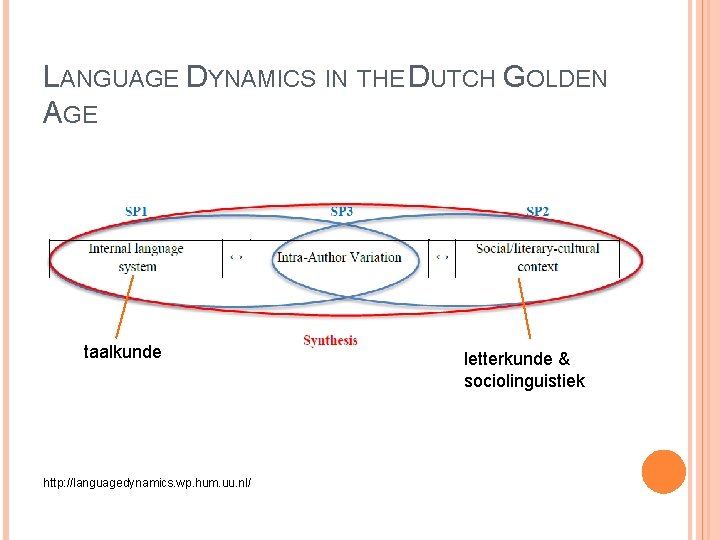 LANGUAGE DYNAMICS IN THE DUTCH GOLDEN AGE taalkunde http: //languagedynamics. wp. hum. uu. nl/