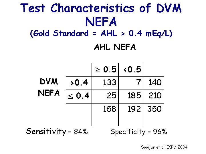 Test Characteristics of DVM NEFA (Gold Standard = AHL > 0. 4 m. Eq/L)