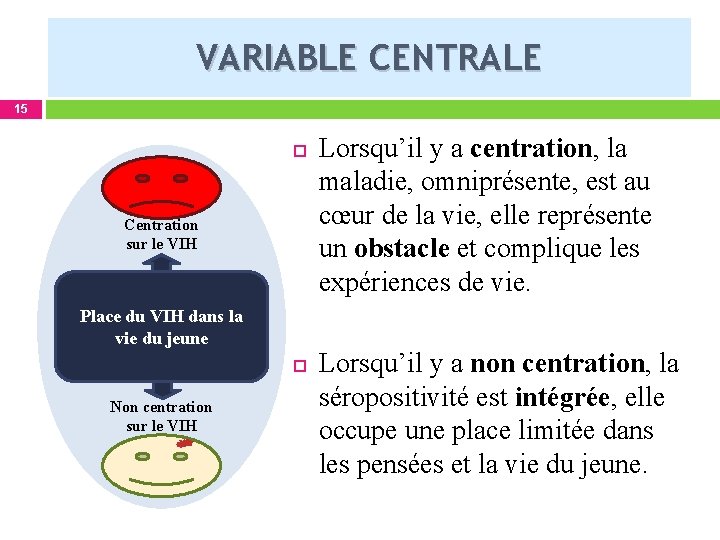 VARIABLE CENTRALE 15 Centration sur le VIH Place du VIH dans la vie du