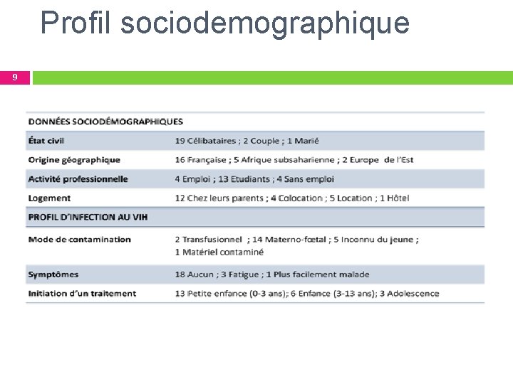 Profil sociodemographique 9 