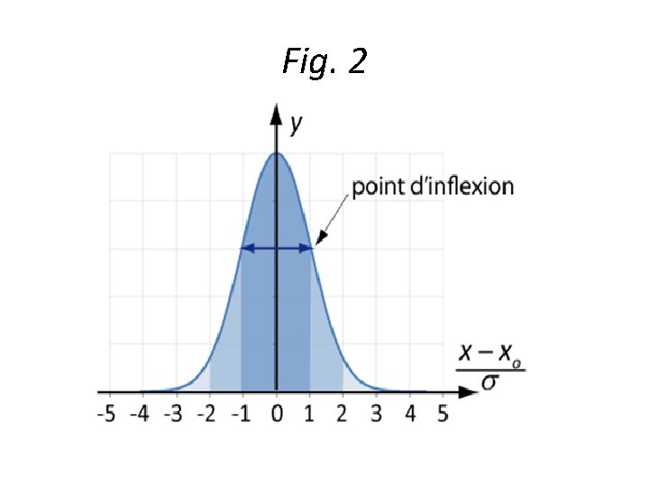 Fig. 2 