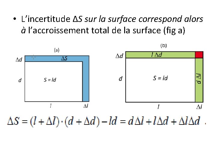  • L’incertitude ∆S sur la surface correspond alors à l’accroissement total de la