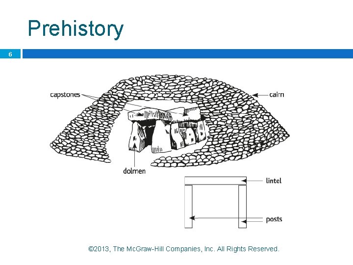 Prehistory 6 © 2013, The Mc. Graw-Hill Companies, Inc. All Rights Reserved. 