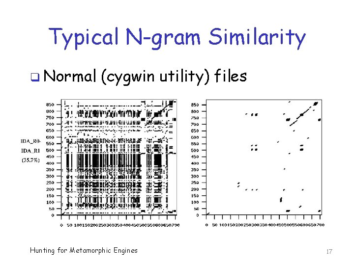 Typical N-gram Similarity q Normal (cygwin utility) files Hunting for Metamorphic Engines 17 