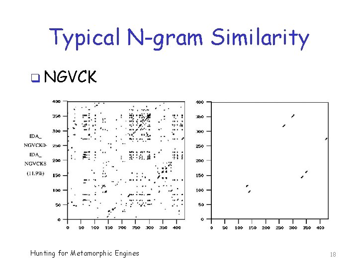 Typical N-gram Similarity q NGVCK Hunting for Metamorphic Engines 18 