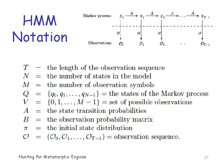 HMM Notation Hunting for Metamorphic Engines 27 