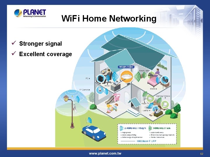 Wi. Fi Home Networking ü Stronger signal ü Excellent coverage 12 