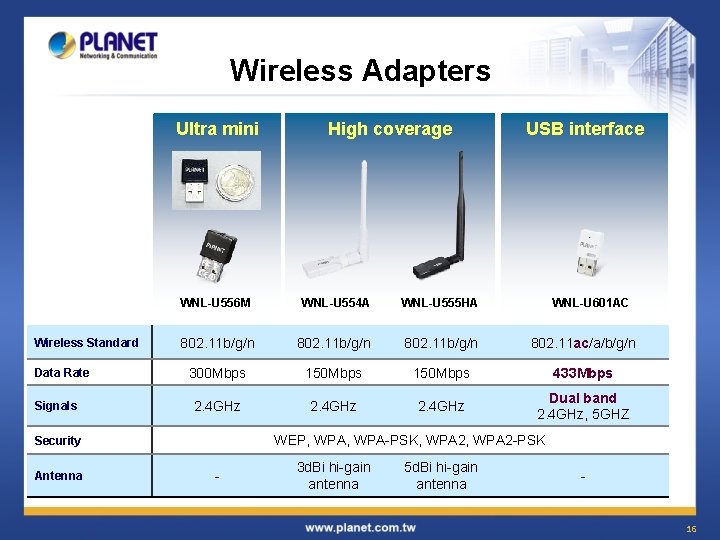 Wireless Adapters Ultra mini Wireless Standard Data Rate Signals USB interface WNL-U 556 M