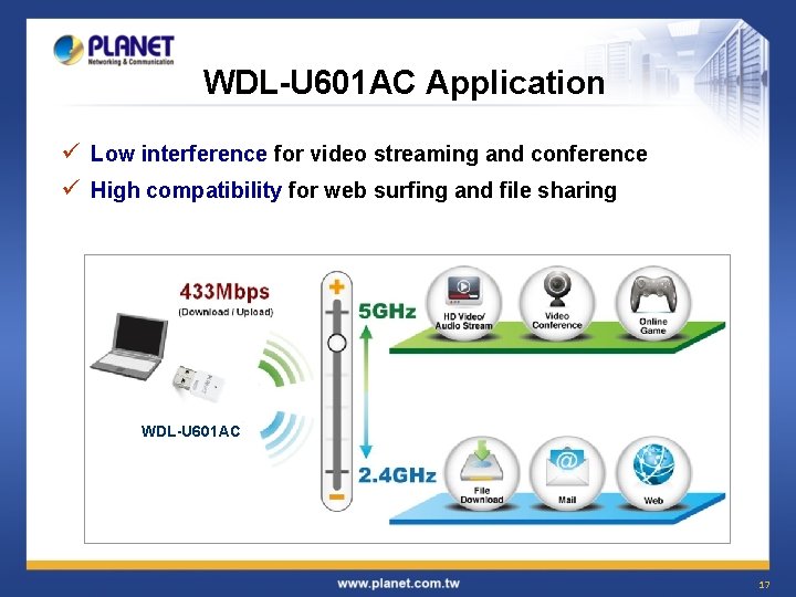 WDL-U 601 AC Application ü Low interference for video streaming and conference ü High