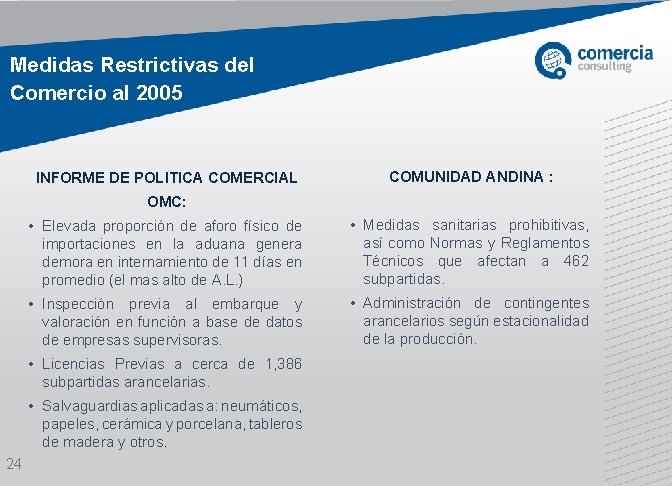 Medidas Restrictivas del Comercio al 2005 INFORME DE POLITICA COMERCIAL COMUNIDAD ANDINA : OMC: