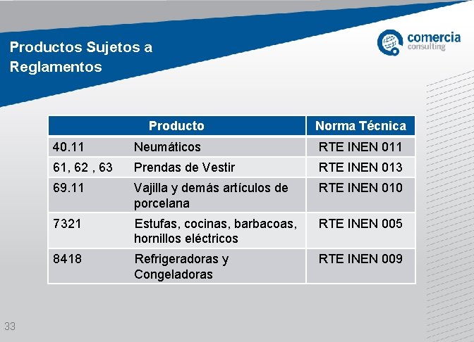 Productos Sujetos a Reglamentos 33 Producto Norma Técnica 40. 11 Neumáticos RTE INEN 011