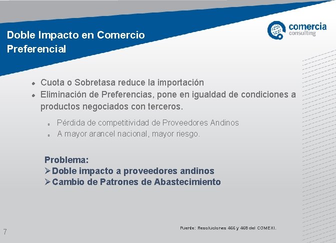 Doble Impacto en Comercio Preferencial Cuota o Sobretasa reduce la importación Eliminación de Preferencias,