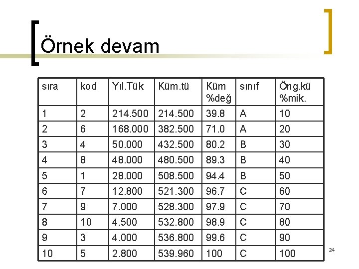 Örnek devam sıra kod Yıl. Tük 1 2 2 Küm. tü Küm sınıf %değ