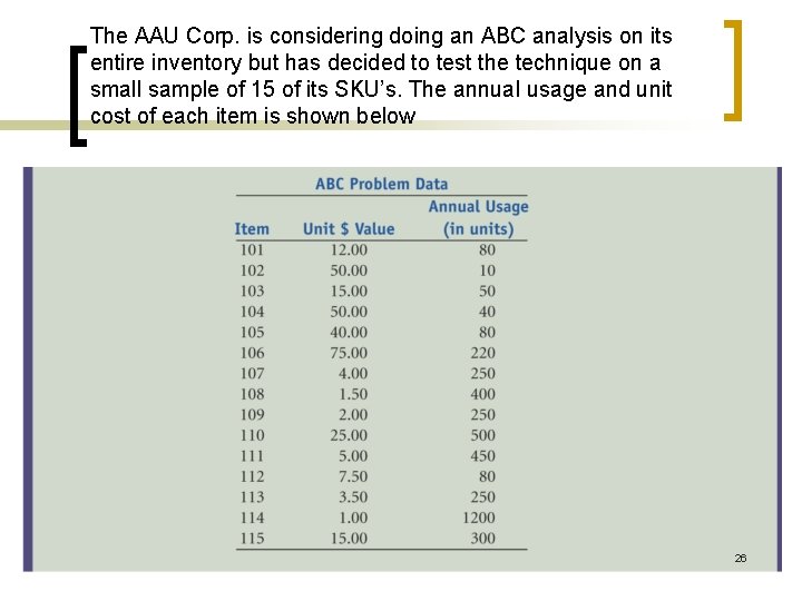 The AAU Corp. is considering doing an ABC analysis on its entire inventory but