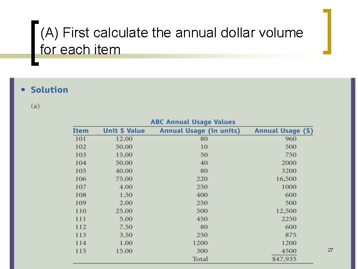 (A) First calculate the annual dollar volume for each item 27 