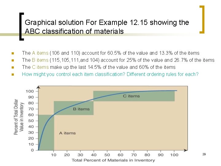 Graphical solution For Example 12. 15 showing the ABC classification of materials n n